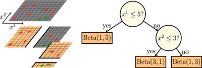 An Explainable Bayesian Decision Tree Algorithm